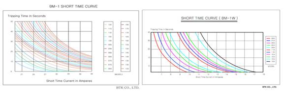 Description: http://www.btkco.com/images/bmi-series/curve01.jpg