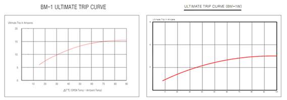 Description: http://www.btkco.com/images/bmi-series/curve02.jpg